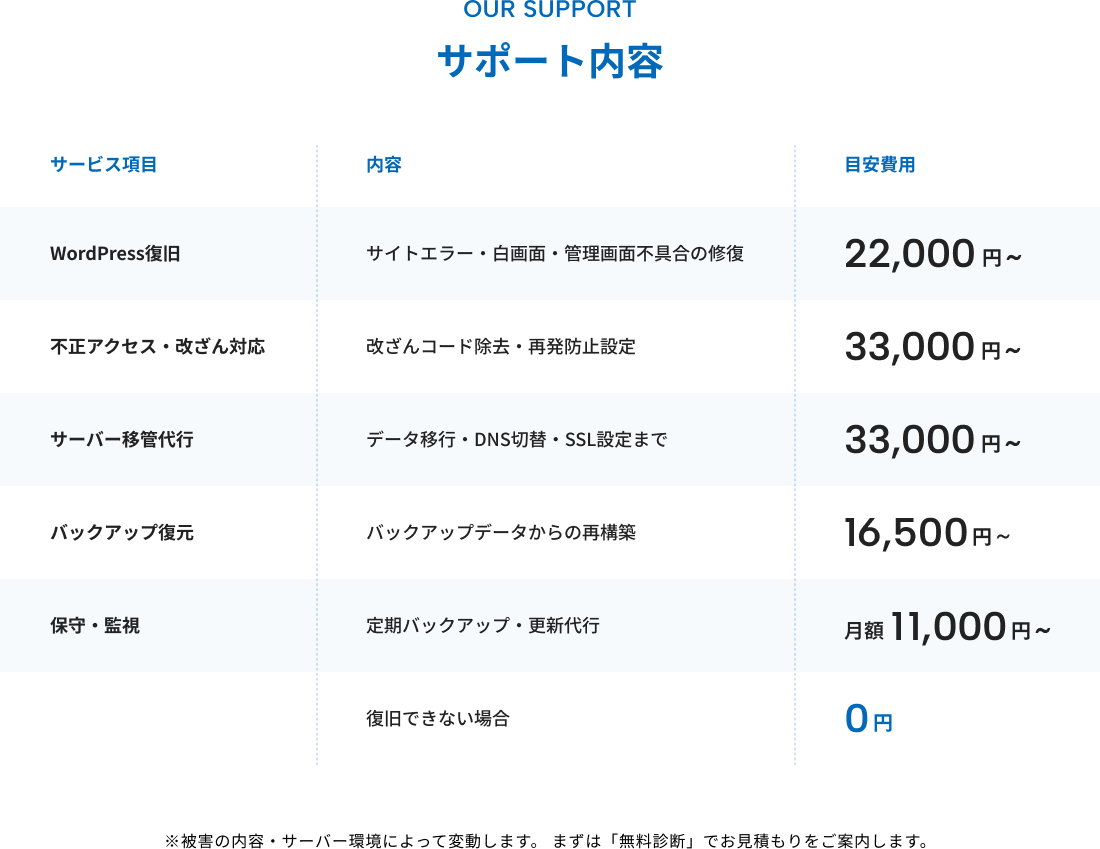 wordpressバスターズ|top